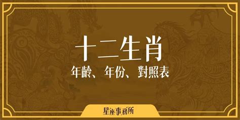 生肖年齡配對|搞懂十二生肖年齡、西元年份，2024龍年你幾歲？